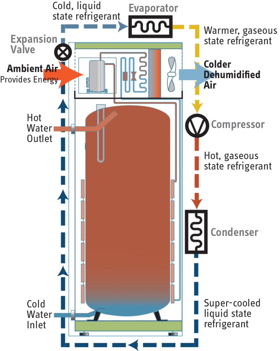 Accelera Refrigerant Cycle