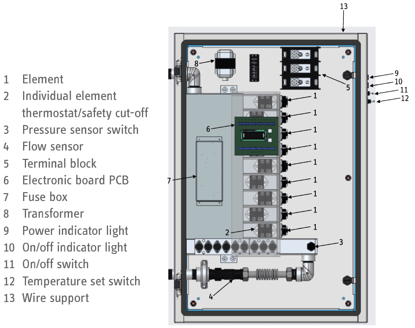 CERO Plus internal labeled view