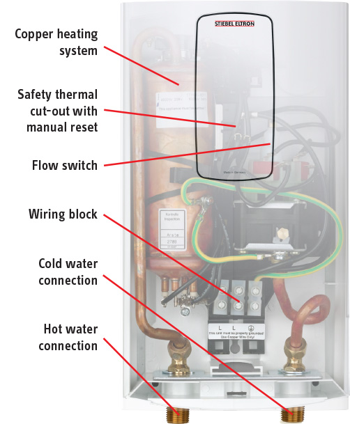 DHC Internal View Labeled