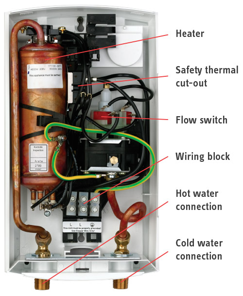 DHC Internal View Labeled