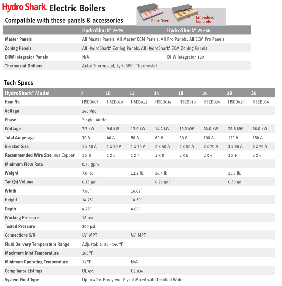 HydroShark Electric Boilers Tech Specs