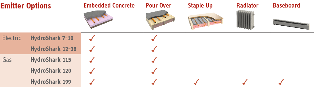 Emitter Options