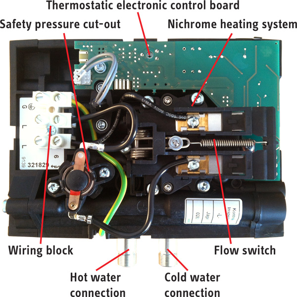 Mini-E Tankless Internal Labeled