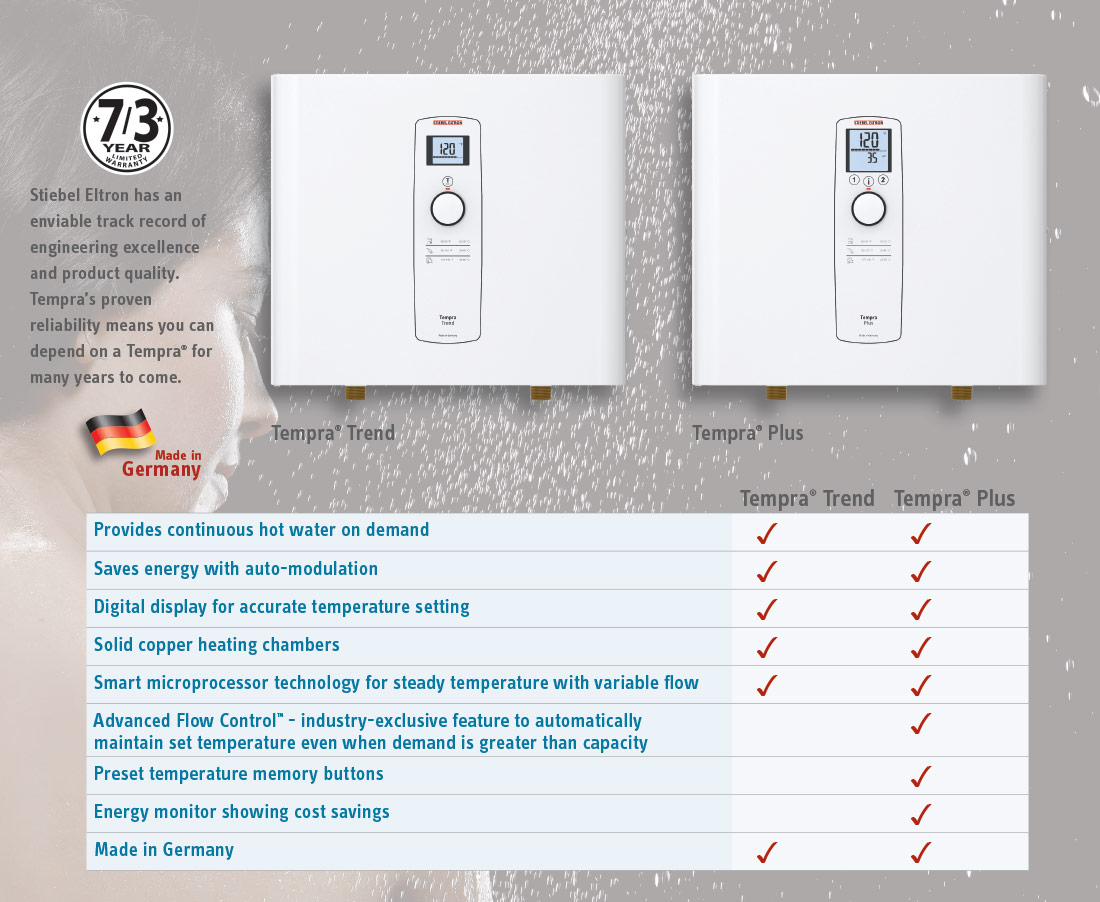 Tempra Trend & Plus Feature Comparison Chart