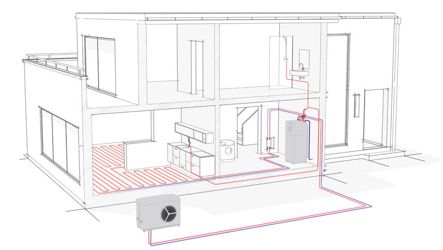 WPL A2W Climate Heat Pump can provide space heating, cooling, and DHW