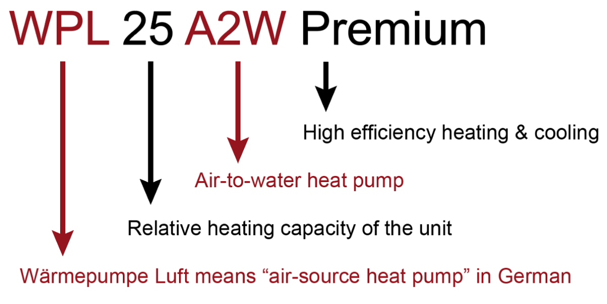 WPL A2W Premium